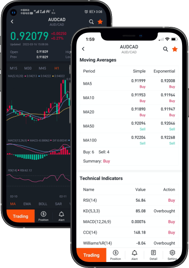 Level 1 vs. Level 2 Market Data - Full Comparison